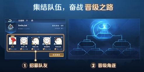 王者荣耀王者杯参赛全攻略：战队晋级条件与技巧