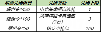 王者荣耀耀世令怎么拿 奖励能换啥
