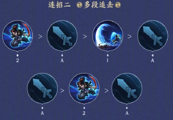 王者荣耀新宫本武藏玩法全解析：技能连招与节奏掌控