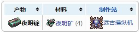 泰拉瑞亚夜明锭合成指南：获取与制作全解析