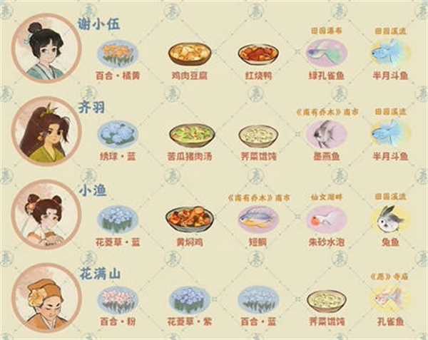 桃源深处有人家：居民喜好清单大公开