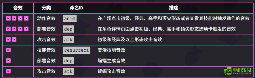 爆裂小队莫提斯：怪物复活大师的玩法全解析