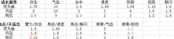 烟雨江湖夜无幽武功怎么选