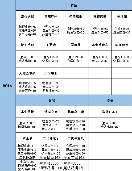 源稚女实力全面解析：技能、属性与玩法深度解析