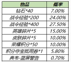 王者荣耀典韦蓝屏警告返场概率全解析