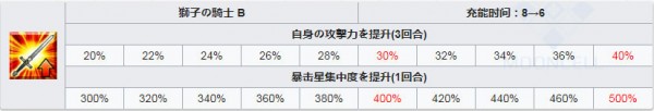 泳装白枪呆技能效果解析：她到底强不强？