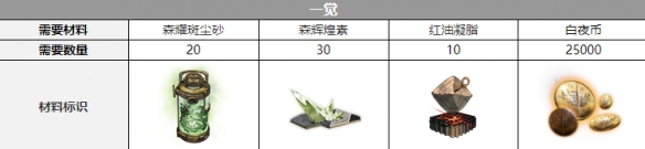 白夜极光欧缇三觉所需材料详解
