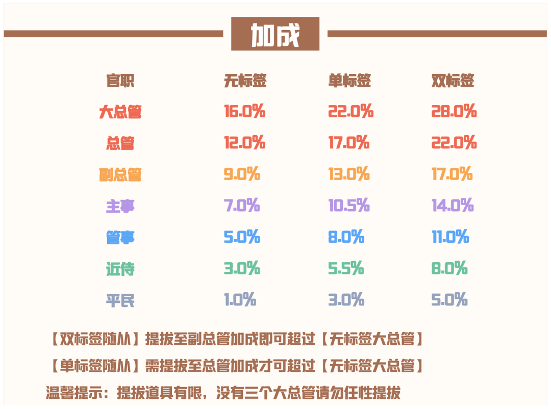 爱江山更爱美人流光殿风华流沙搭配全攻略