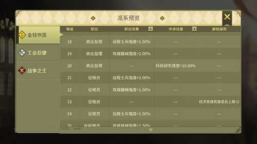 权力与纷争：派系选择策略与派系详解