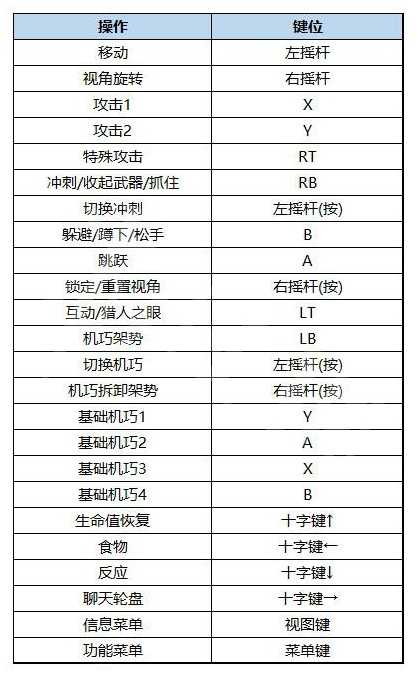 狂野之心键位设置全攻略：图文详解与游戏优化吐槽