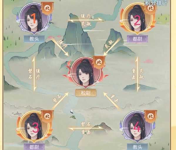 江湖悠悠九州演武玩法全解析