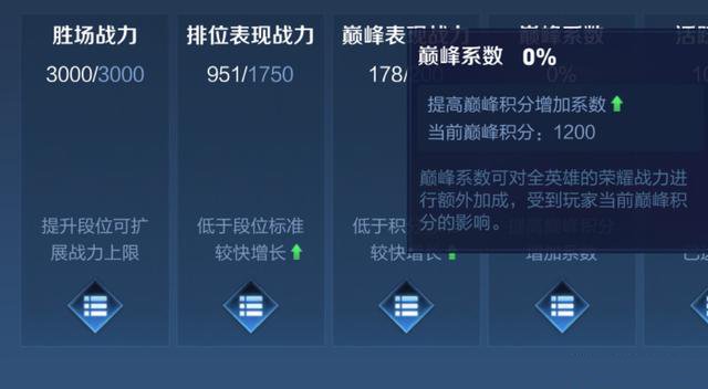 王者荣耀英雄战力值计算详解：五部分构成及提升方法