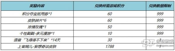 王者荣耀上官婉儿妄想奇谈上线：活动攻略与获取方式详解