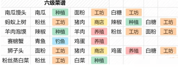 桃源深处有人家赛螃蟹菜谱获取全攻略