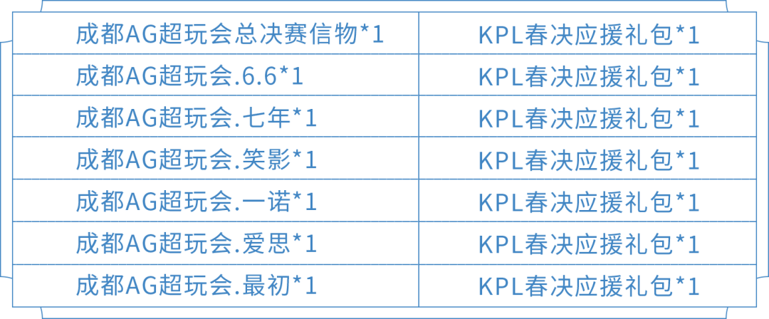 王者荣耀KPL春决信物兑换攻略：时间、内容与价值解析