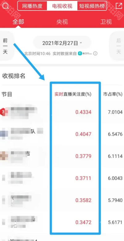 猫眼专业版查收视率指南：简单几步掌握影视数据