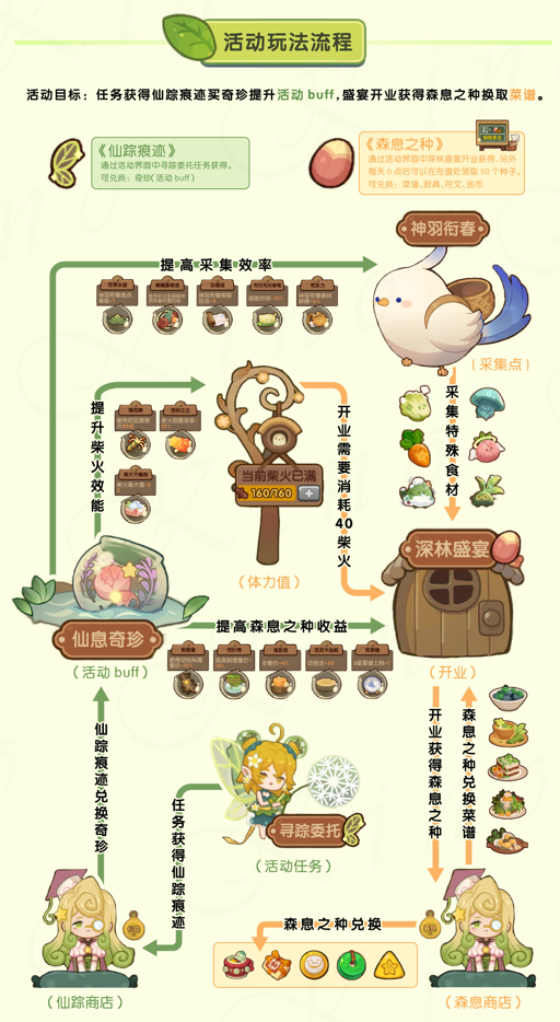 爆炒江湖莺啼绿野活动全攻略