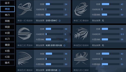 武侠乂单剑玩法攻略：掌握循环，发挥续航优势