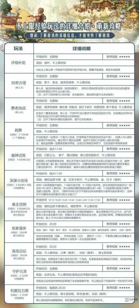 森之国度经验上限机制深度解析：上限与不上限经验如何选择？