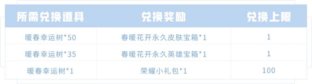 王者荣耀春暖花开第二期奖励全解析