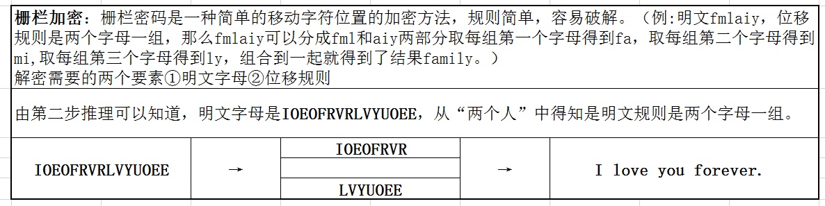 犯罪大师富豪的遗产案件密码解法全解析