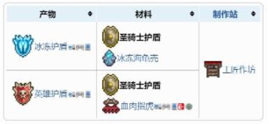 泰拉瑞亚圣骑士护盾获取方法与团队作战技巧