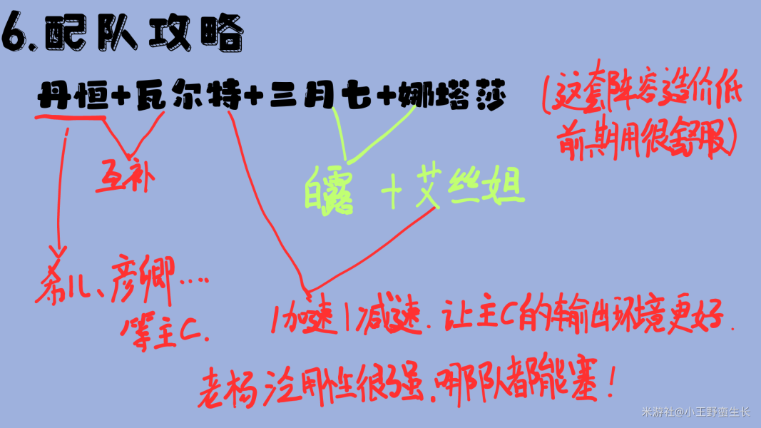 瓦尔特杨光锥遗器配队攻略：全面培养与实用搭配