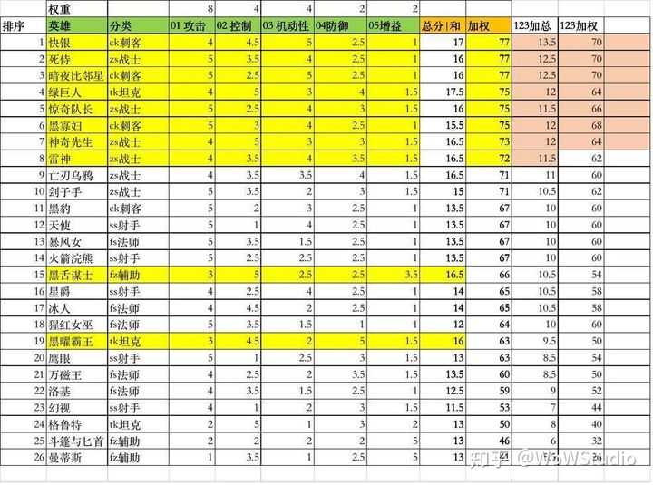 漫威超级战争英雄实力排行：深度解析与实用参考