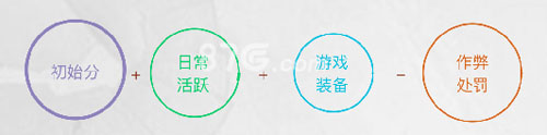 火影忍者手游信用星级计算方法全解析