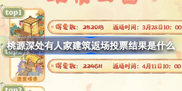 桃源深处有人家建筑返场投票结果揭晓