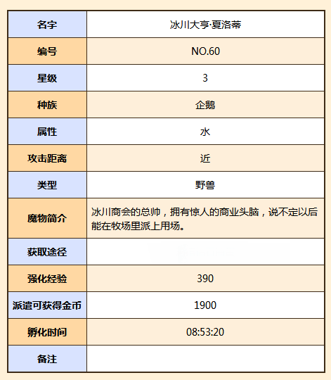 牧羊人之心冰川大亨夏洛蒂获取指南：参与魔物装扮设计大赛赢取