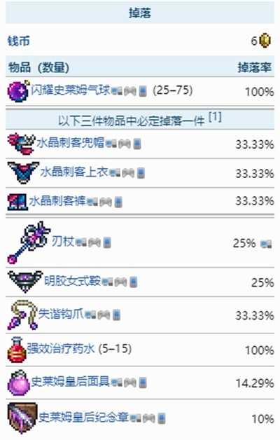 泰拉瑞亚史莱姆皇后掉落全解析：装备、道具与稀有掉落一览