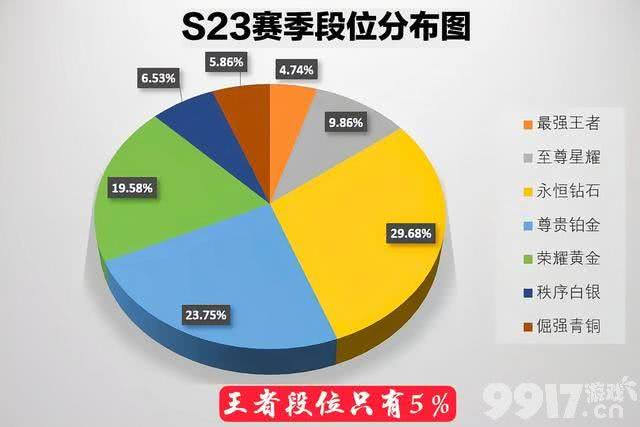 王者荣耀S24赛季段位继承详解：官方继承表、影响及应对策略