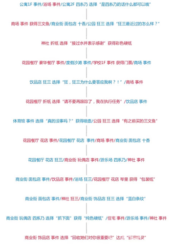 狂三约会结局全解析：5种结局达成攻略与深度解读