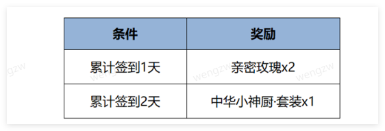 王者荣耀2025元宵节活动全攻略：福利、皮肤、玩法一网打尽