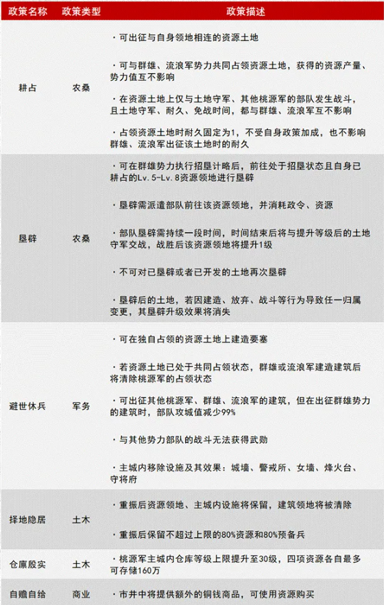率土之滨桃源军新玩法全解析