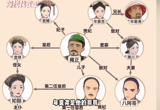 爆梗找茬王清宫关系图通关全解