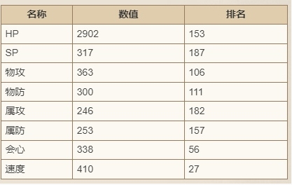 歧路旅人：大陆霸者迪艾格技能深度解析与实力评估