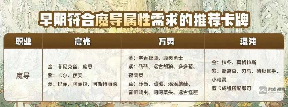 森之国度魔导职业玩法全解析
