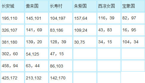 梦幻西游元宵节灯谜老人位置全解析