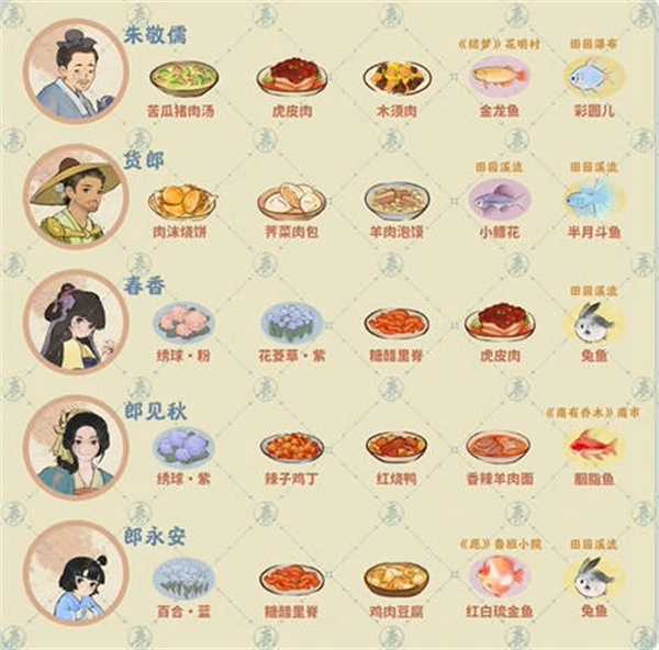 桃源深处有人家：居民喜好清单大公开