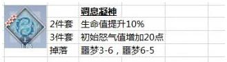 梦间集曦月刀灵犀怎么选？新手也能看懂