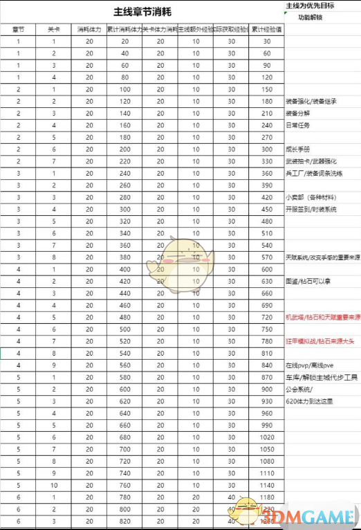 火柴人联盟3系统解锁全攻略