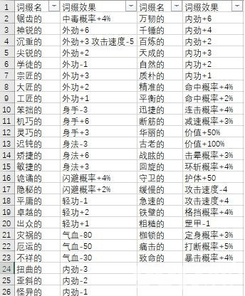 模拟江湖词缀大揭秘:效果、获取与使用全解析