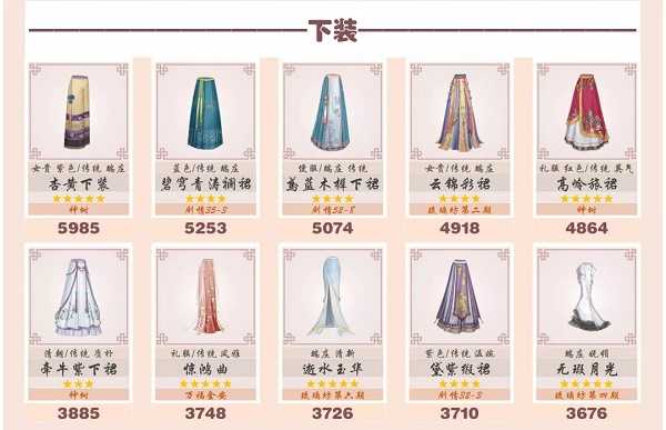 爱江山更爱美人流光殿今朝风流搭配全攻略
