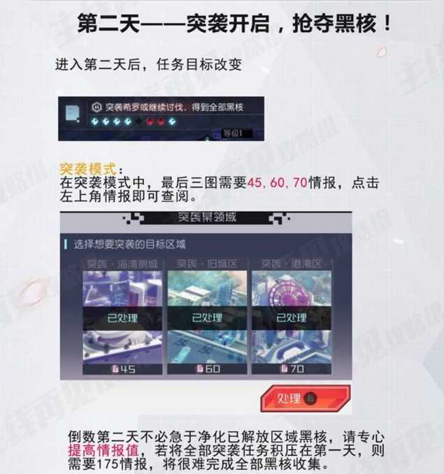 永远的7日之都安托涅瓦支线任务通关攻略详解