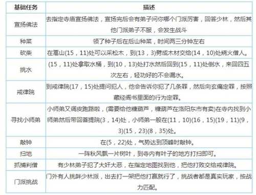 烟雨江湖门派贡献详解：获取方法与实用价值