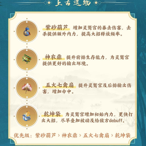 灵鹫宫上古遗物选择指南：如何为你的角色打造最强搭配