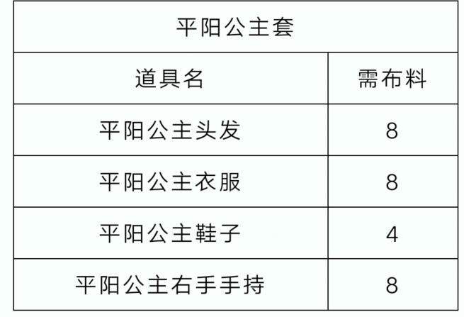 洛克王国平阳公主套的获取之道：活动攻略与性价比分析
