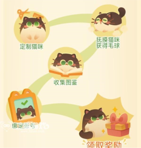 猫咪公寓2获取更多猫咪的方法汇总